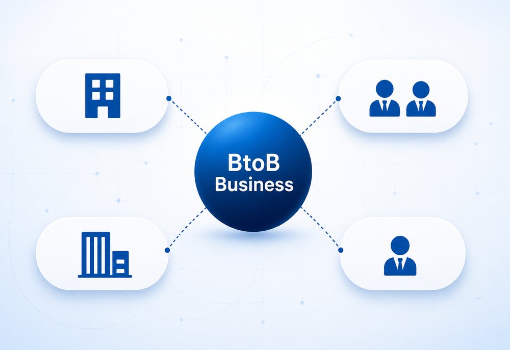 BtoB領域に特化したマーケティング支援を表す、中央のBtoB Business球体と4つの企業・人物アイコンのネットワーク図